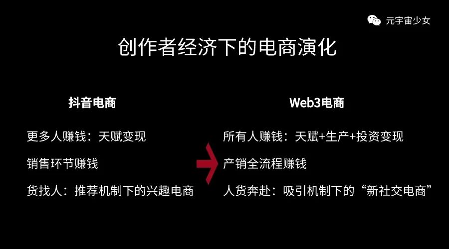 抖音电商下一站——Web3电商怎样让每个普通人赚到钱？